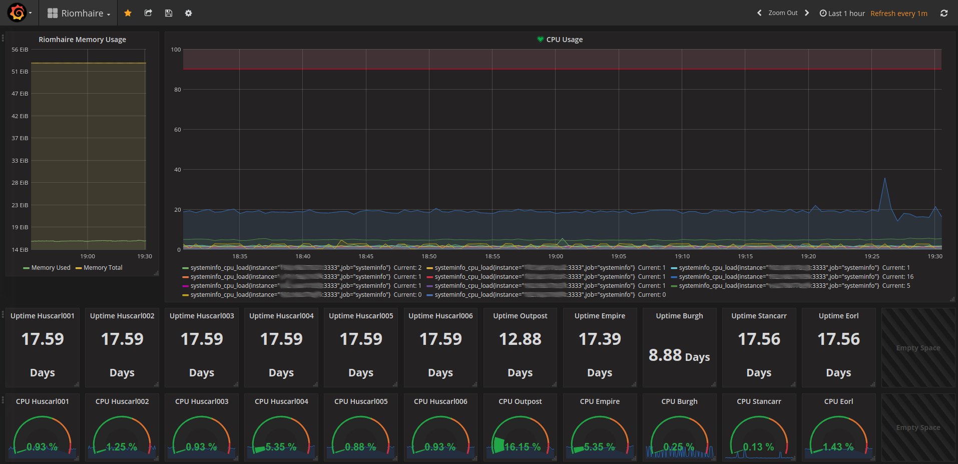 Hardware
Dashboard